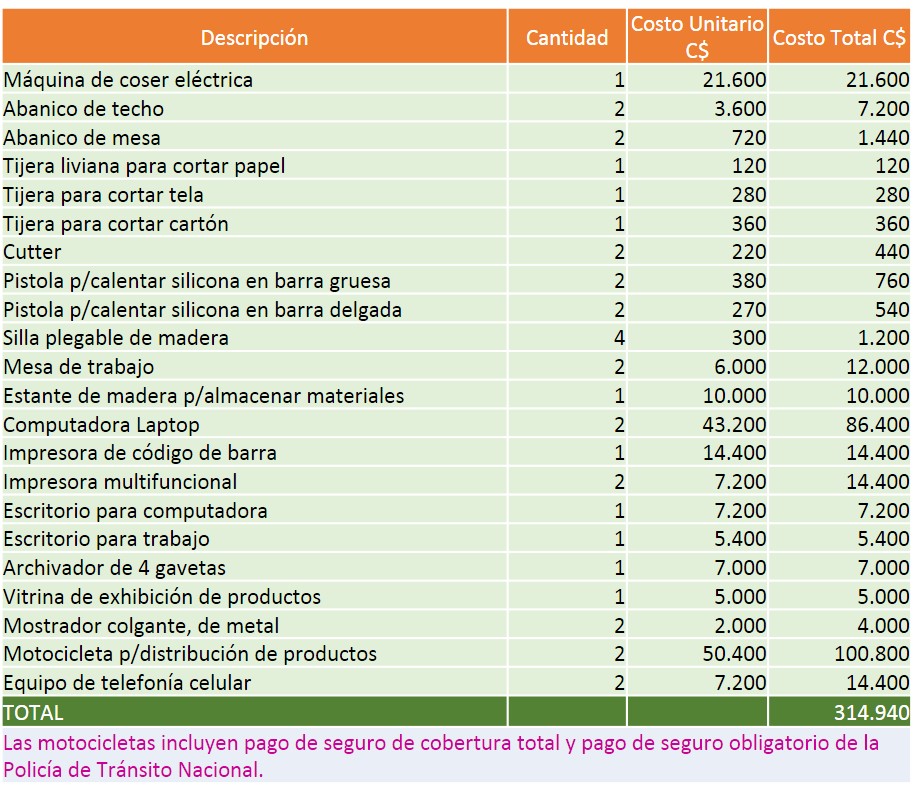 DescripcionEquiposPlanOperativo