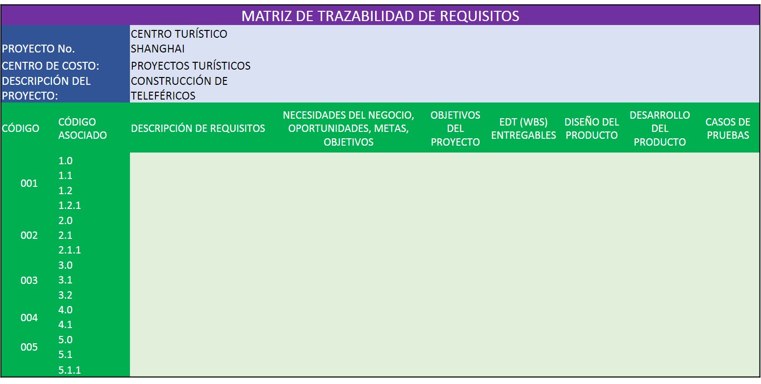 Ejemplo de una Matriz de Trazabilidad de Requisitos - RTM