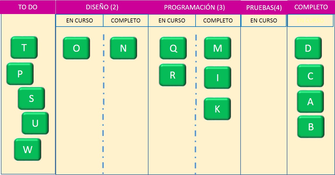 Task Board - Tablero de Tareas