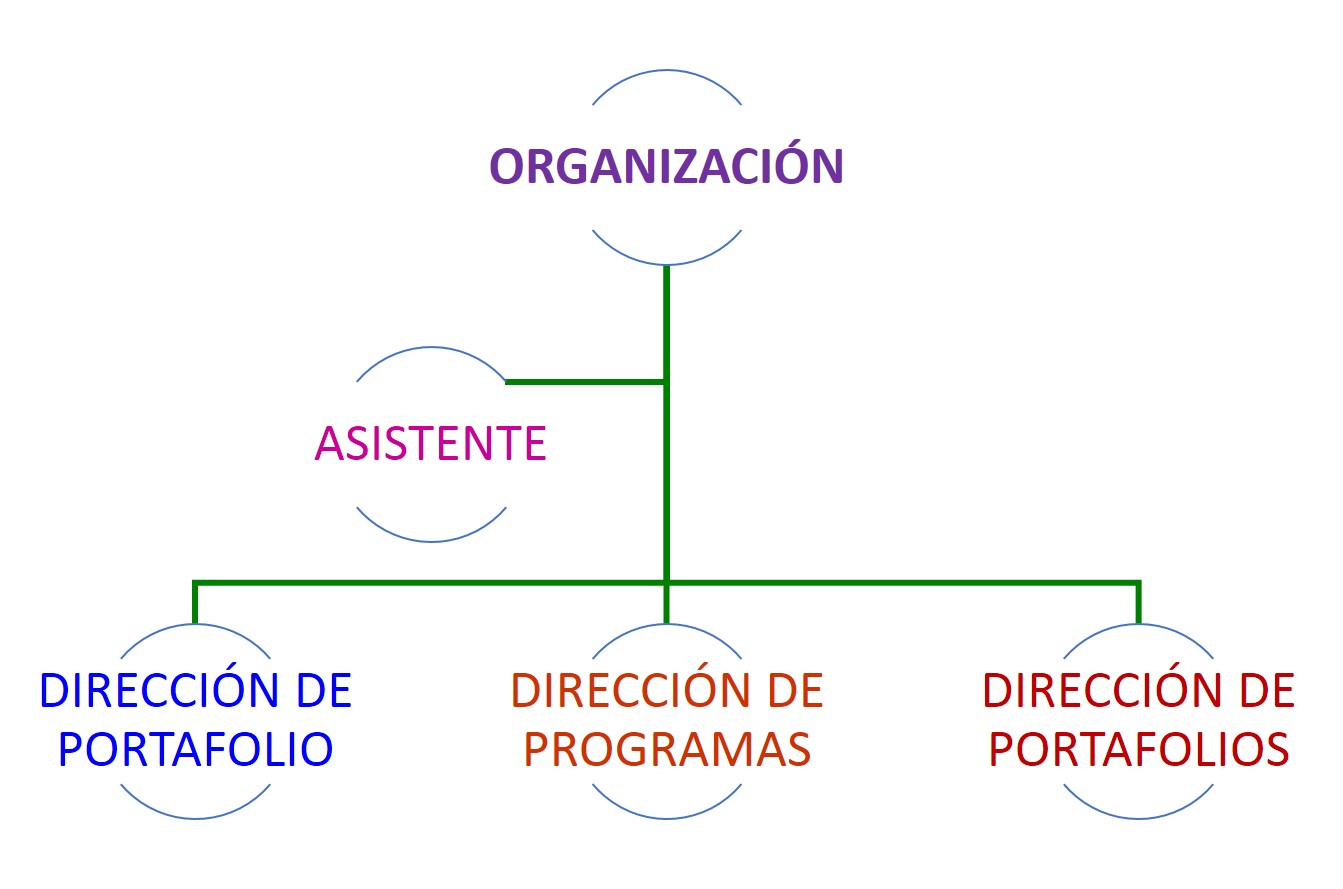 ENTORNO ORGANIZACIONAL